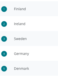 aktar rgoodcountryindex
